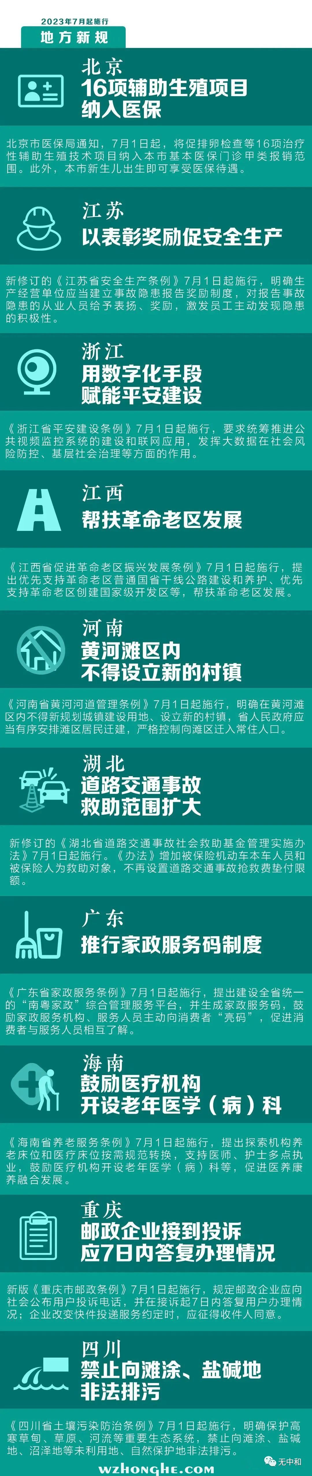 地方新规 - 无中和wzhonghe.com