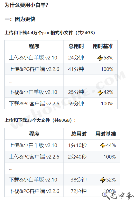  阿里云盘小白羊版 - 无中和wzhonghe.com -3