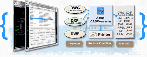 Acme_CAD_Converter - 无中和wzhonghe.com ① Acme_CAD_Converter - 无中和wzhonghe.com