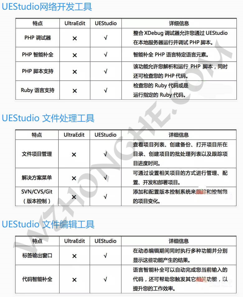 IDM UEStudio - 无中和wzhonghe.com -2