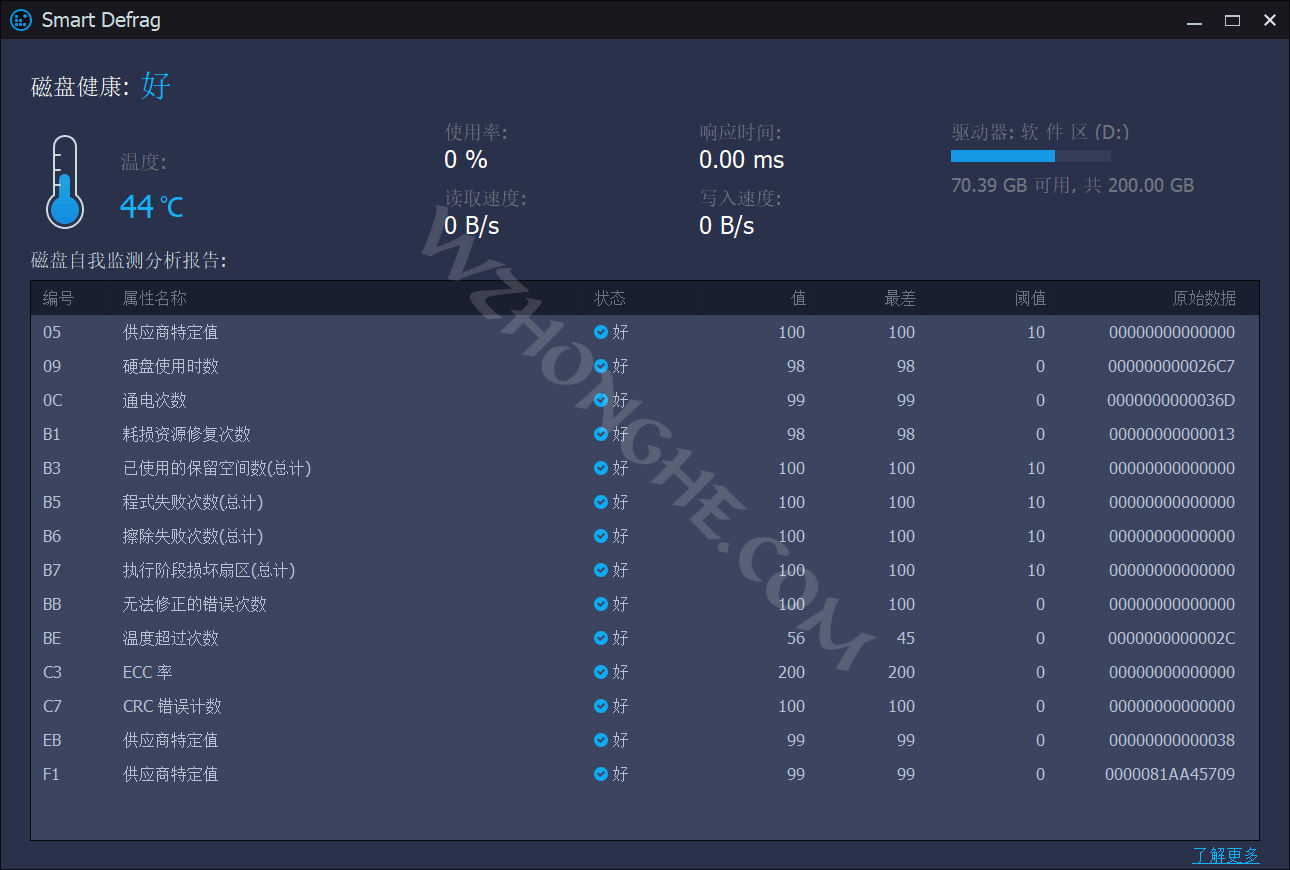 IObit Smart Defrag PRO - 无中和wzhonghe.com -2