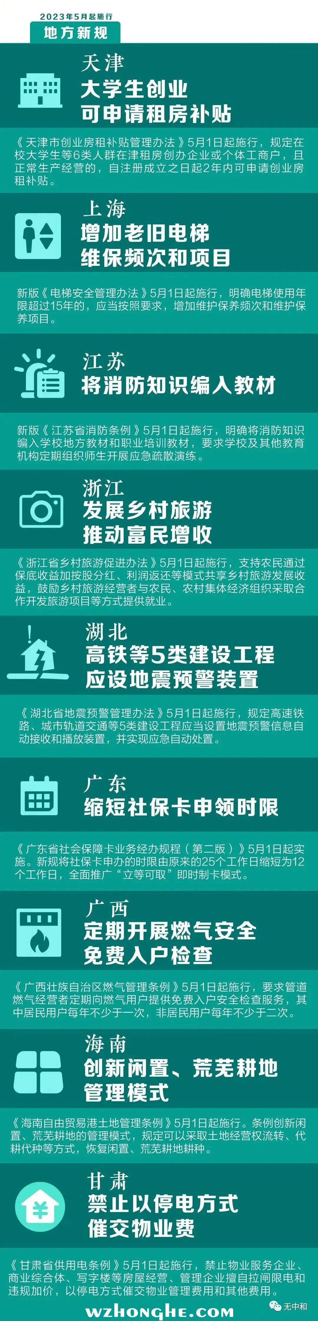 202305地方新规 - 无中和wzhonghe.com
