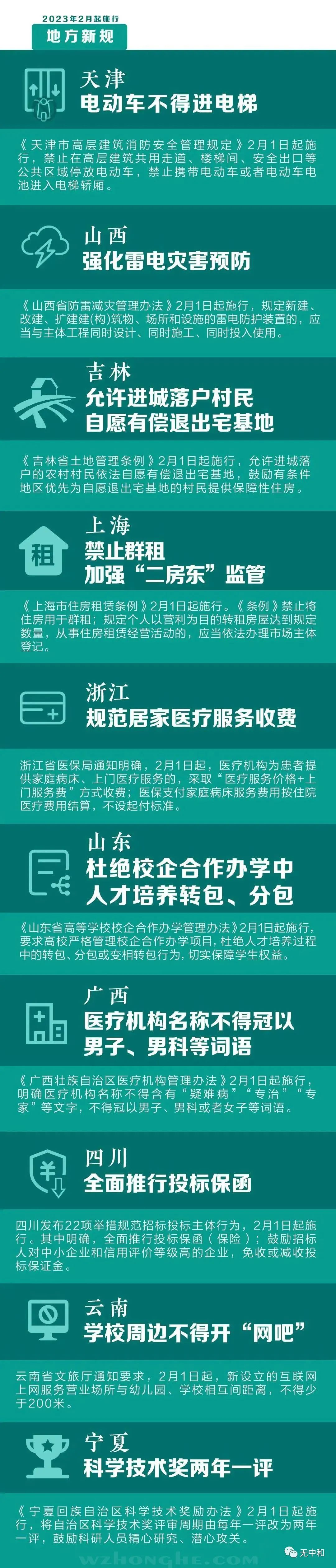 2023年2月新规来了，关乎你我的生活！（地方新规）- 无中和wzhonghe.com