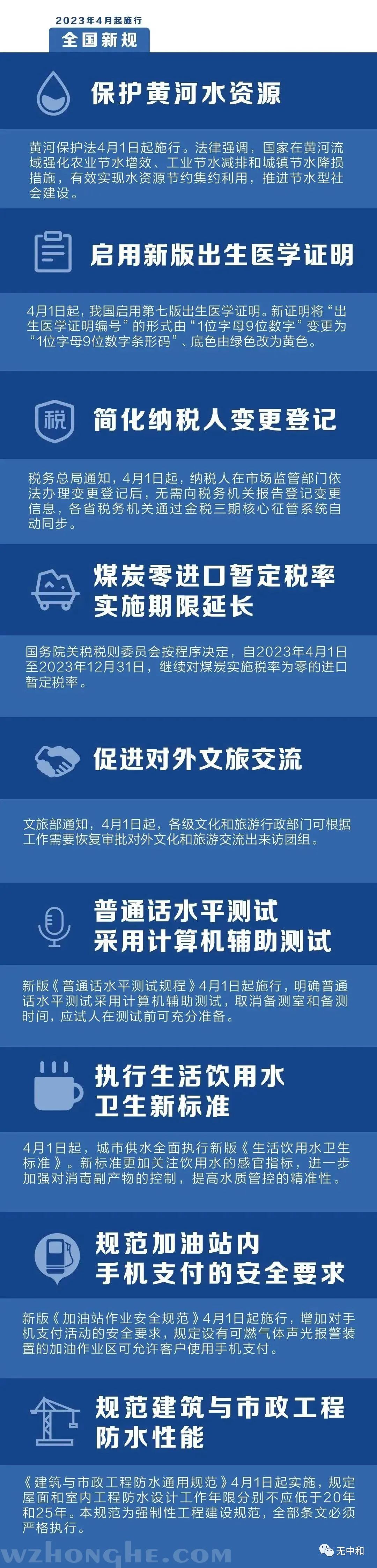202304全国新规 - 无中和wzhonghe.com