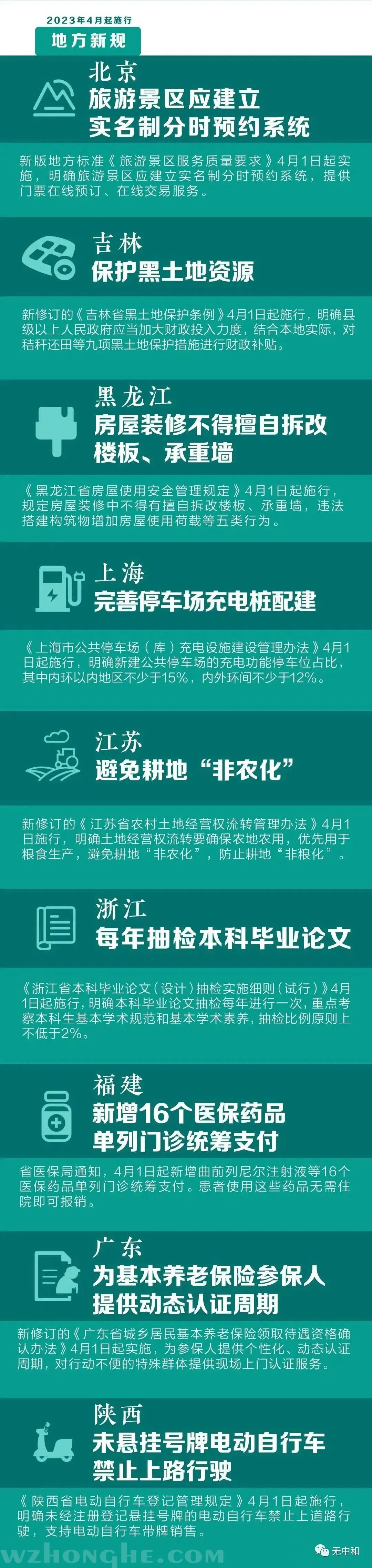 202304地方新规 - 无中和wzhonghe.com